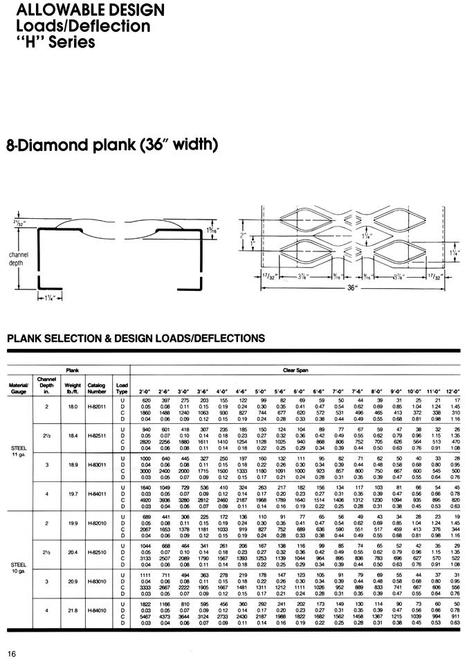 Heavy Duty 8 Diamond Plank